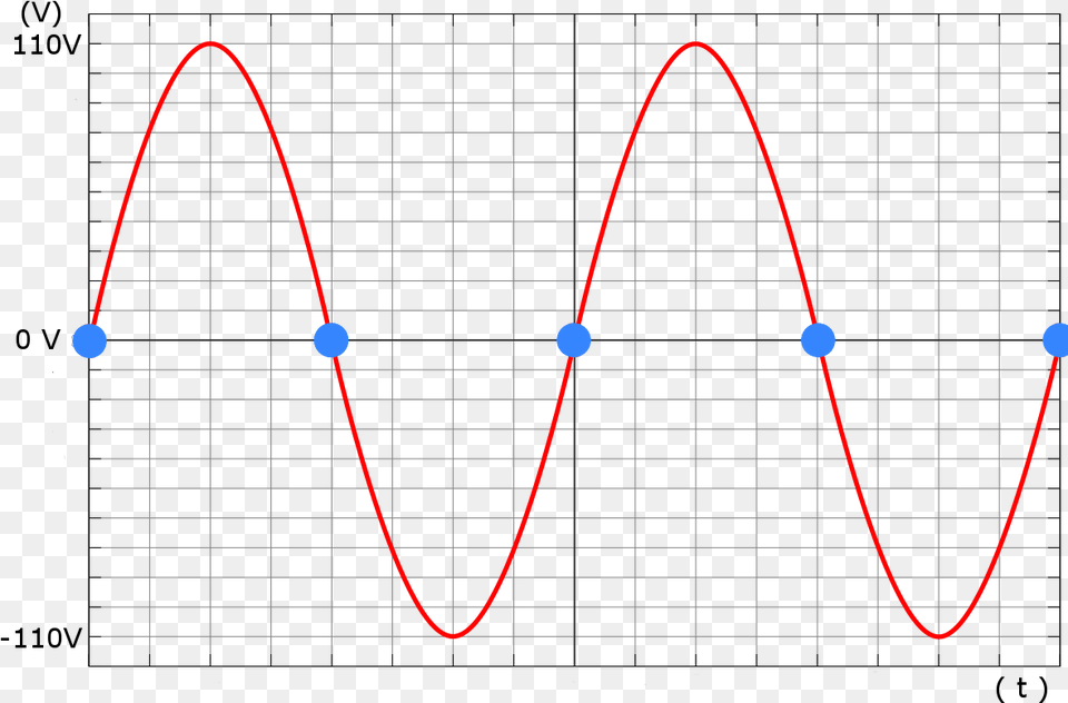 If Necessary A Zero Cross Circuit Can Control The Zero Cross Circuit Free Png