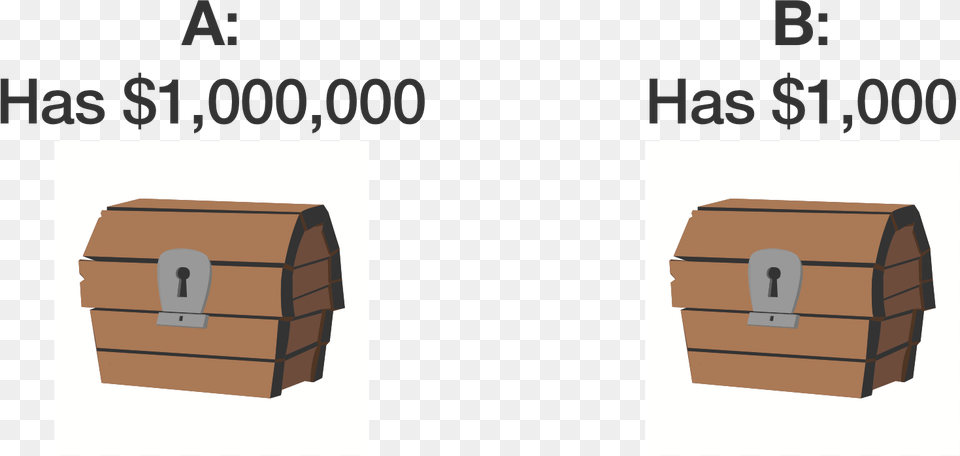 If Omega Put In Box A A And 1000 In Box Cartoon, Treasure, Mailbox Free Transparent Png