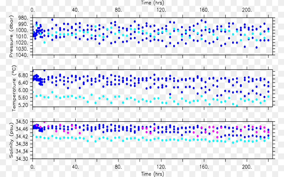 If Present Red Dots Indicate Bad Data Determined In Number, Accessories, Pattern Free Png Download