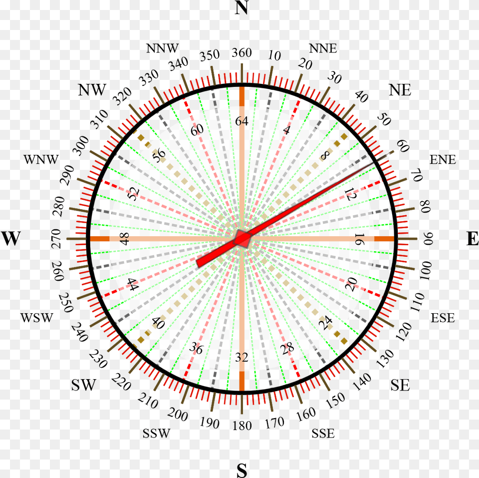 If The Current Second Is 10 Then The Second Hand Needs Minute D Angle En Degr, Analog Clock, Clock, Machine, Wheel Free Png