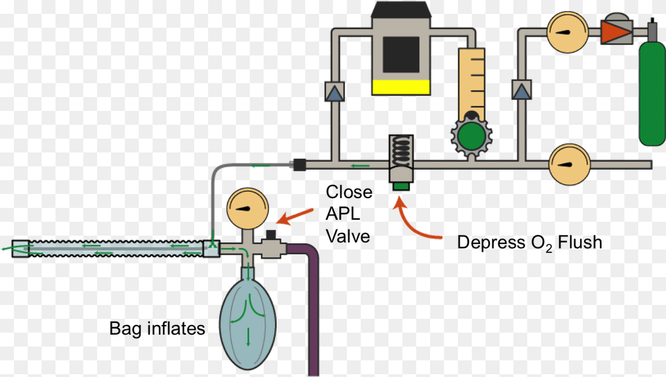 If The Inner Tube Is Disconnected The Bag Inflates Diagram Free Png