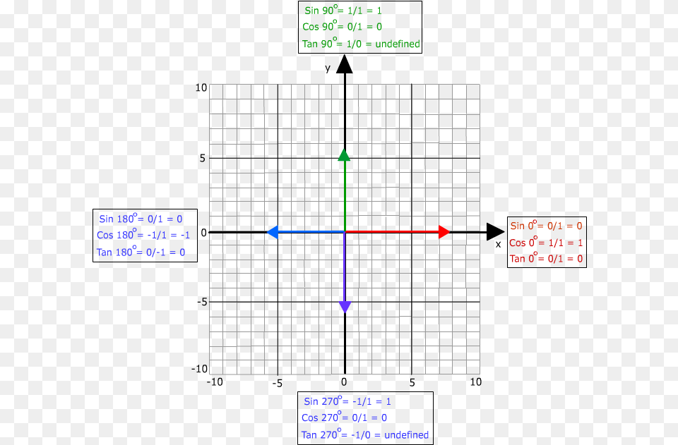 If The Three Basis Trig Functions Are Known Then The Millimeter Sheet Free Png Download