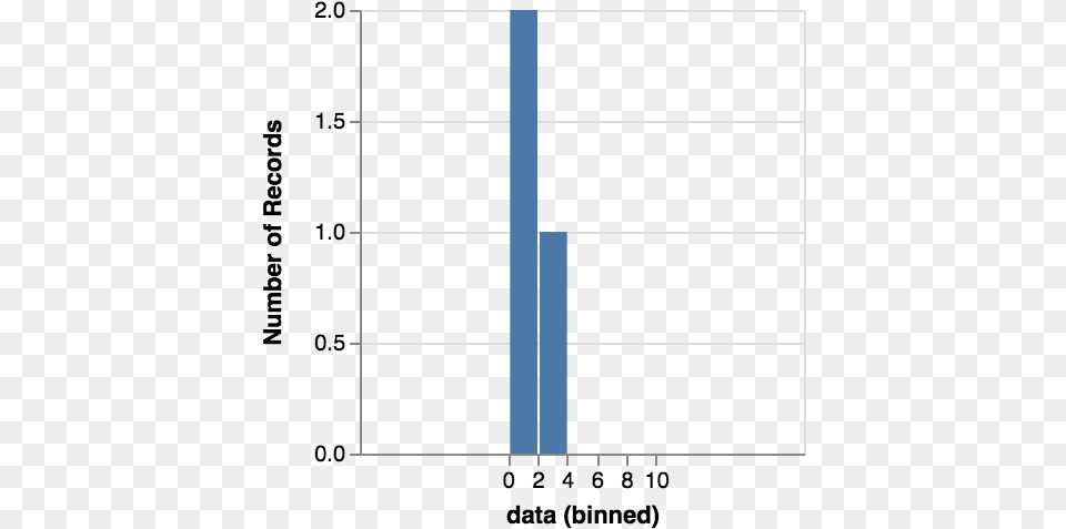 If Users Want To Draw Ticks They Should Specify Bin Recordmotor Png