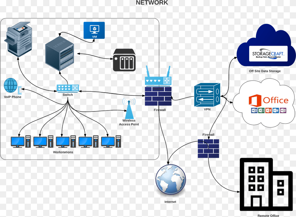 If You Are Setting Up A Network For Your Business For Diagram, Computer, Computer Hardware, Electronics, Hardware Free Transparent Png