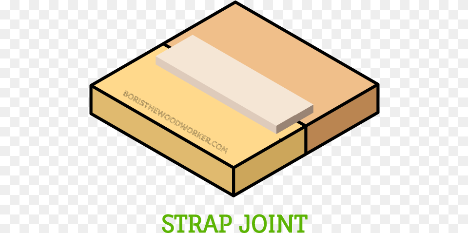 If You Are Working With A Piece That Will Be Hidden Strap Joint Wood, Book, Plywood, Publication, Cardboard Free Transparent Png