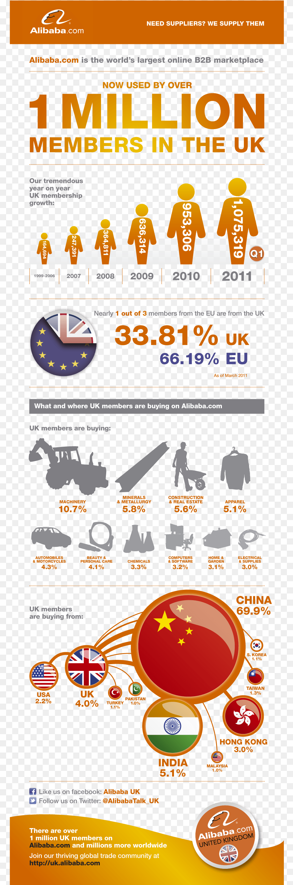 If You Can39t See The Above Infographic Properly You Cannon, Advertisement, Poster, Person Png Image