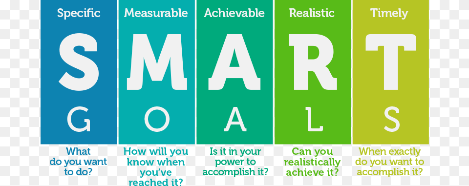 If You Don39t Set Your Goals The Right Way You39ll Continually Smart Goal, Text, Number, Symbol Free Png