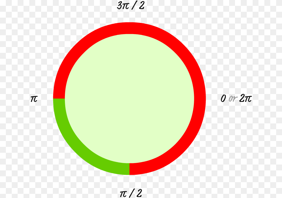 If You Filled In This Circle Here Is What You Would Canvas Color Arc Line, Sphere, Astronomy, Moon, Nature Free Transparent Png