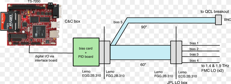 Ifbox Mon Diagram, Computer Hardware, Electronics, Hardware, Adapter Free Png