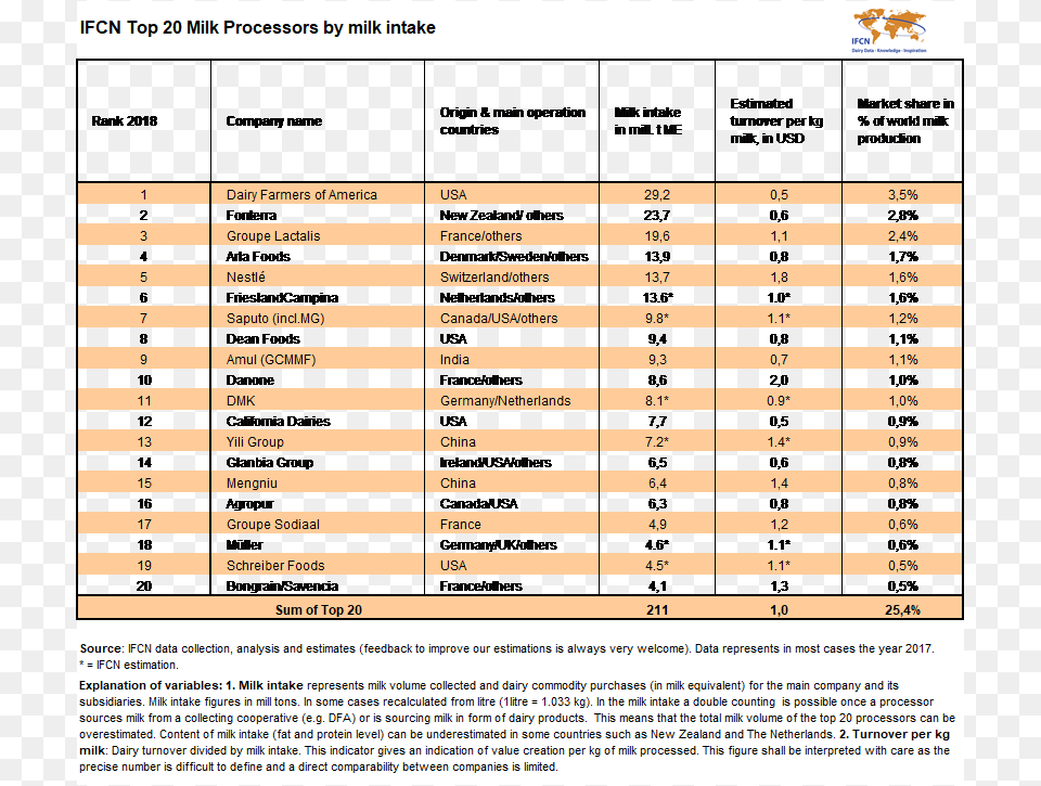 Ifcn The Dairy Research Network Published The Ifcn Milk, Chart, Plot, Page, Text Png