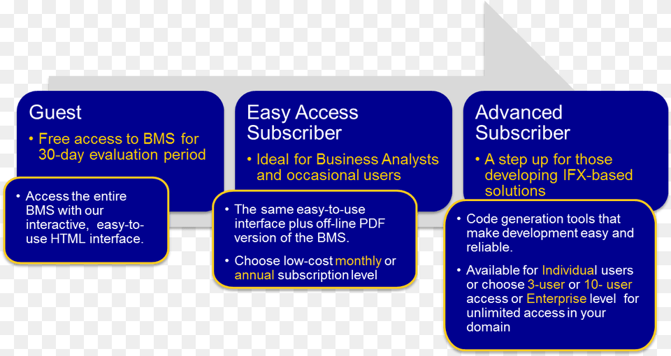 Ifx Broadens Access To Bms Subscription Services Tan, Text Png Image