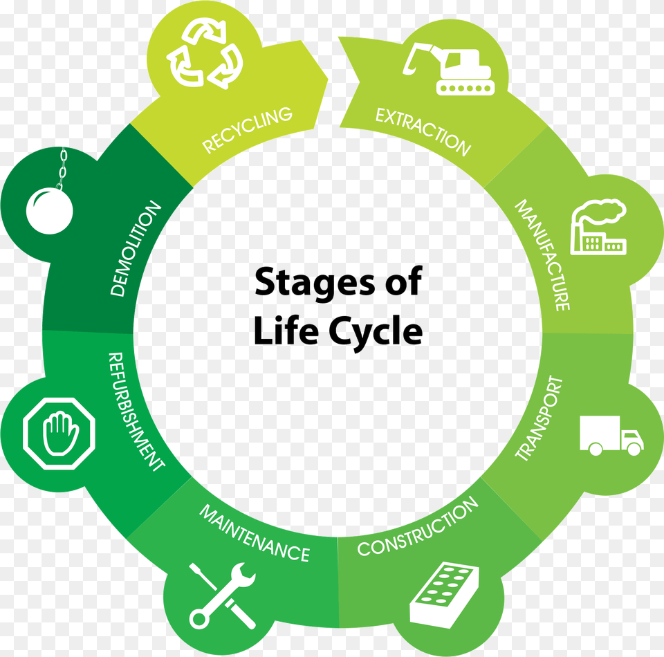 Igbc Launches Programmes To Increase Measurement Of Green Building Life Cycle, Ammunition, Grenade, Weapon, Recycling Symbol Free Png Download