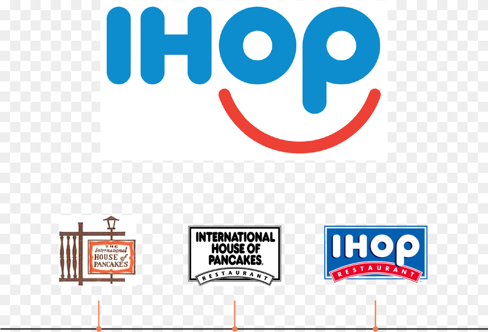 Ihop Has Literally Quotturned That Frown Upside Down With Logo Ihop, Advertisement, Text Png Image