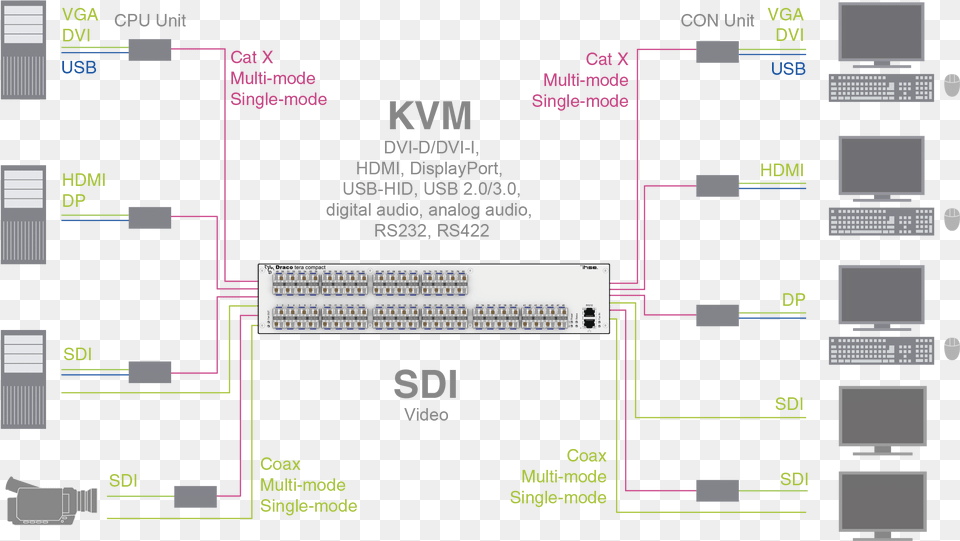 Ihse Draco Tera Compact K480, Computer Hardware, Electronics, Hardware, Scoreboard Free Png