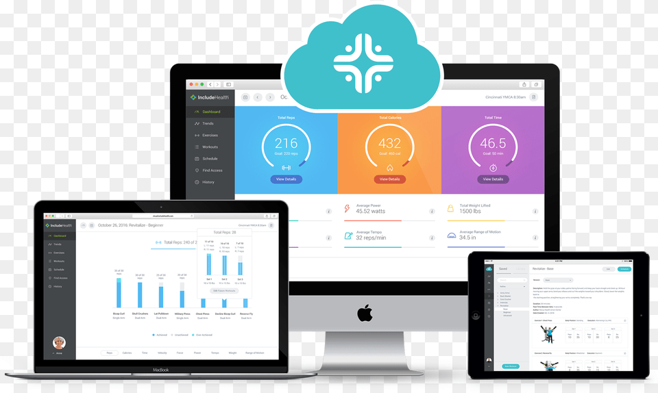 Ihsite Theaccessstrength Cloud Gadget, Computer, Electronics, Tablet Computer, Screen Png