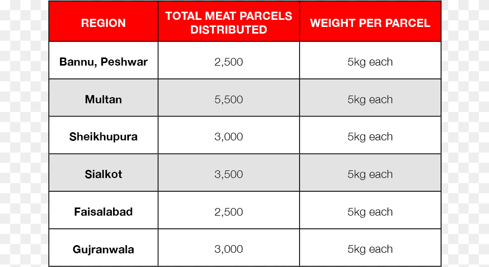 Ikca Saw A 32 Increase In Online Qurbani Donations Number, Chart, Plot, Text Png