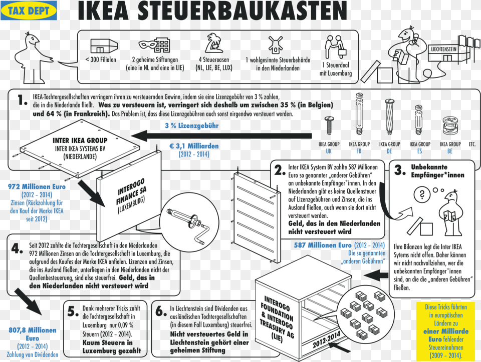 Ikea Steuerbaukasten Diagram, Person Free Png