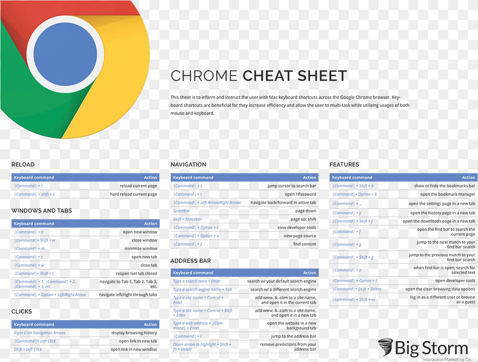 Illustrated Table Of Chrome Keyboard Shortcuts Circle, Advertisement, Poster, File, Text Free Png