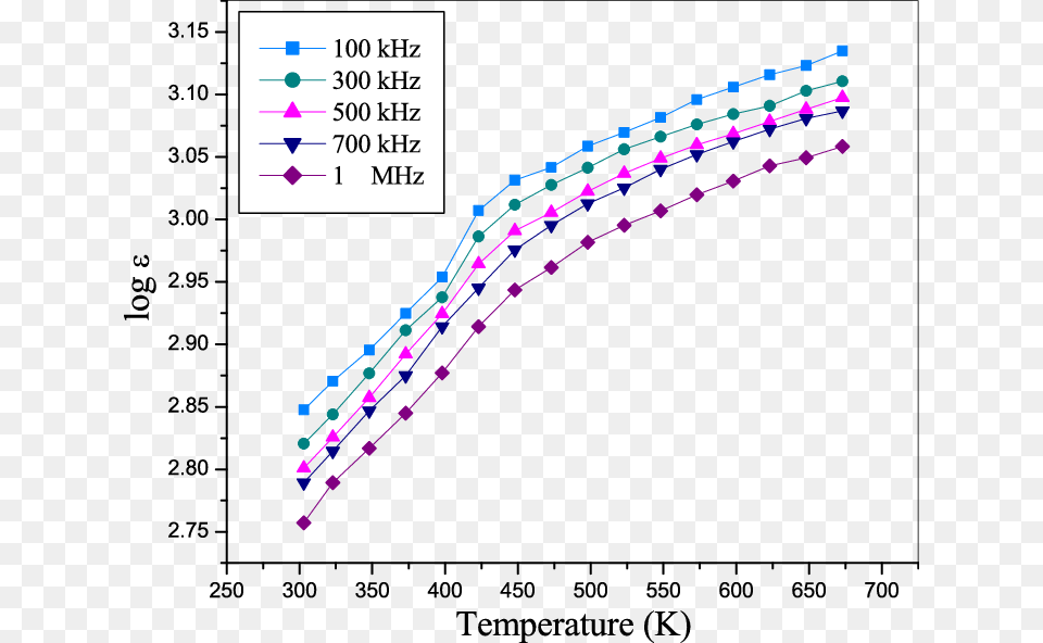 Illustrates The Variation Of M With Respect To Temperature Diagram Png