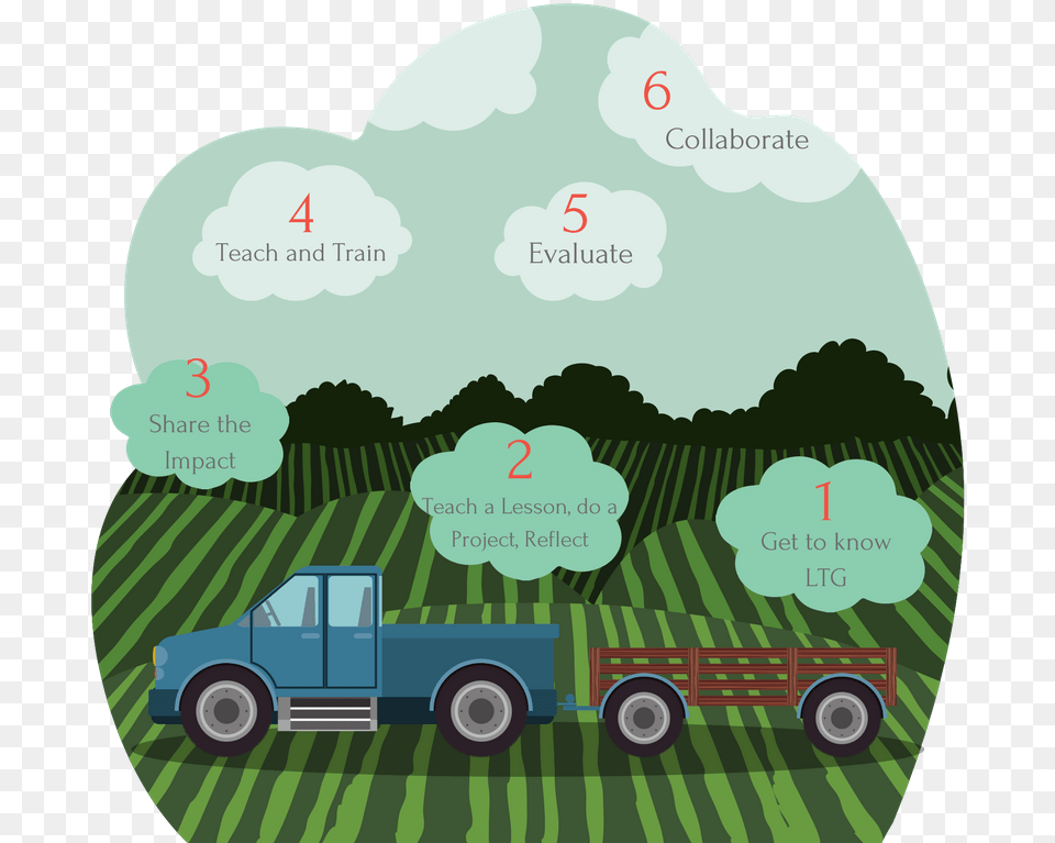 Illustration, Agriculture, Outdoors, Nature, Field Png Image