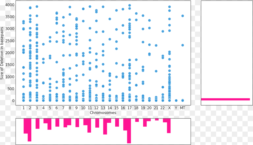 Illustration, Chart, Scatter Plot Png Image