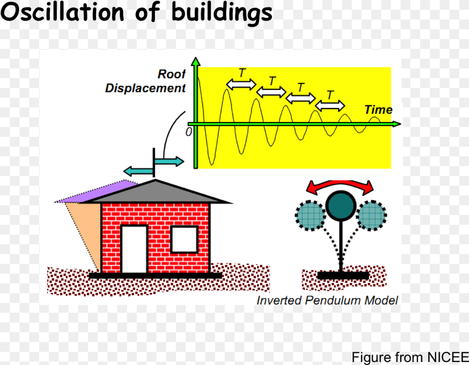 Illustration, Architecture, Building, Countryside, Hut Png