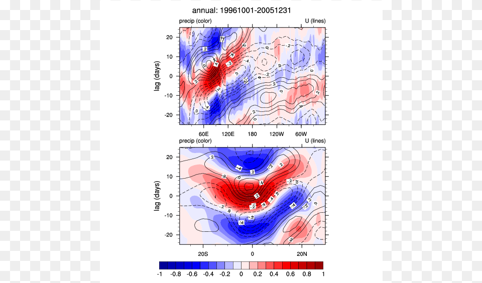 Illustration, Chart, Plot, Heat Map Free Png