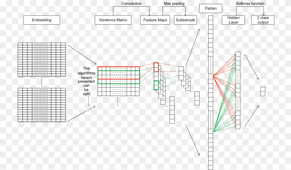 Illustration Convolutional Neural Network Png