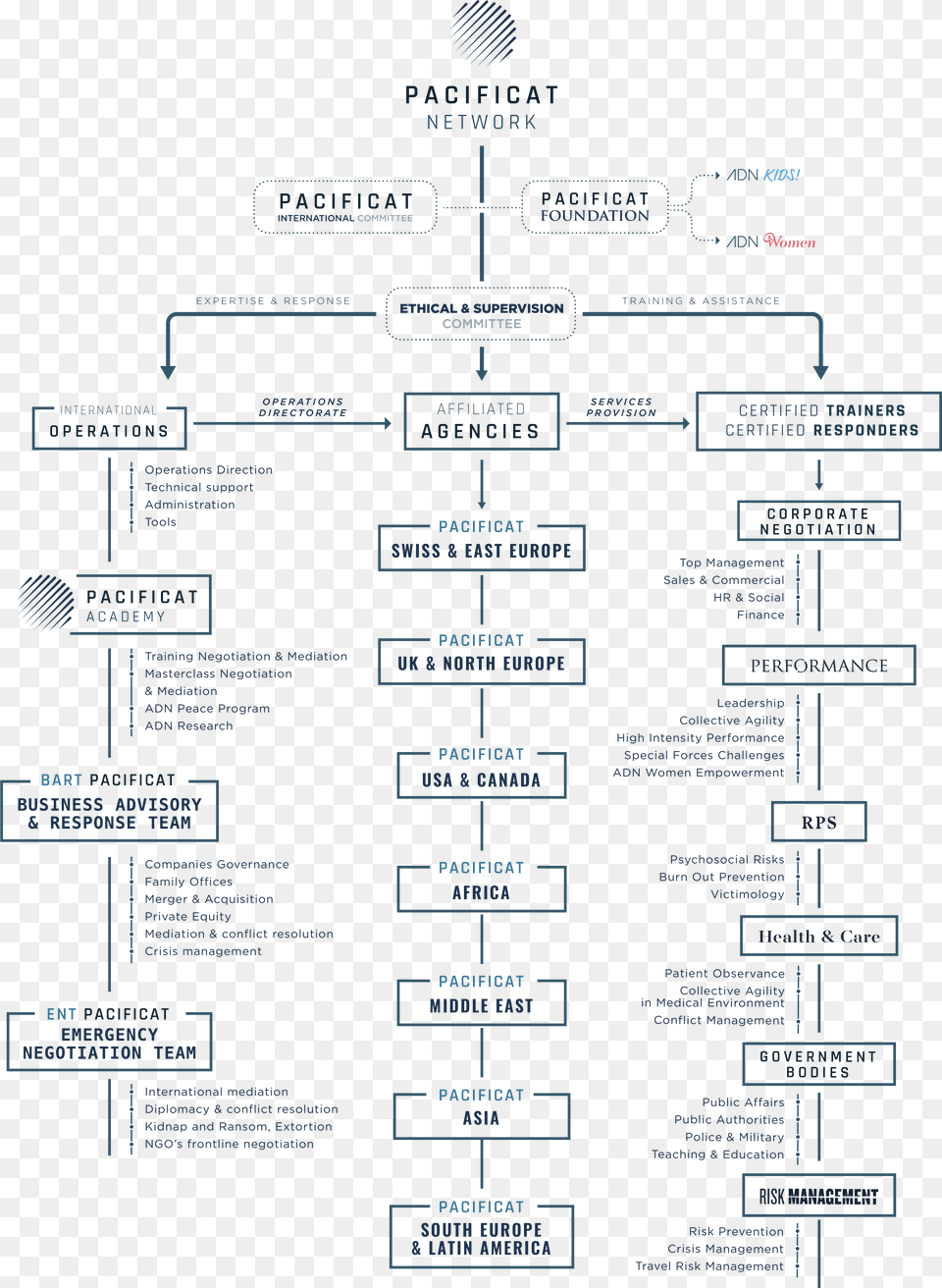 Illustration Des Activits De Adn Group, Diagram, Uml Diagram Free Png Download