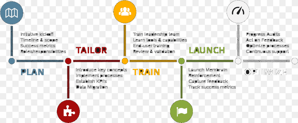 Illustration Membrain Cleartrack Promise Diagram, Nature, Night, Outdoors, Astronomy Png Image