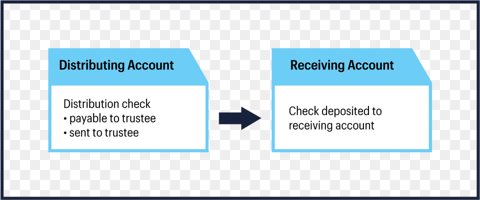 Illustration Of A Direct Rollover Transfer Versus Rollover Ira, Text, Page, Diagram, Uml Diagram Free Png Download