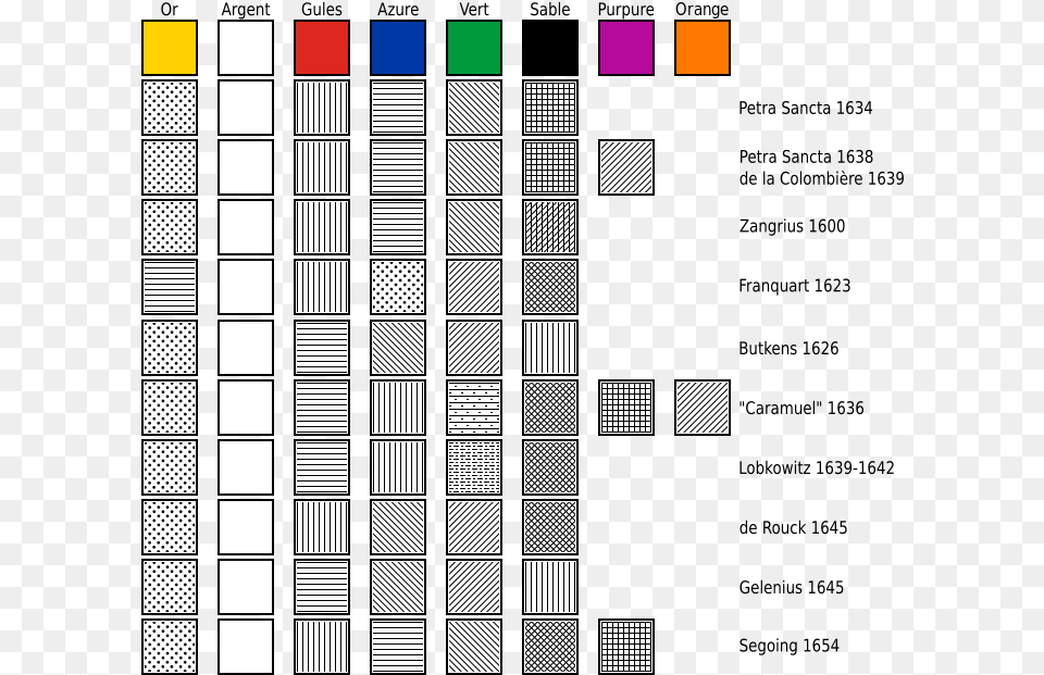 Illustration Of Different Heraldic Hatching Pattern Heraldik Farben, Architecture, Building, Art, Graphics Png Image