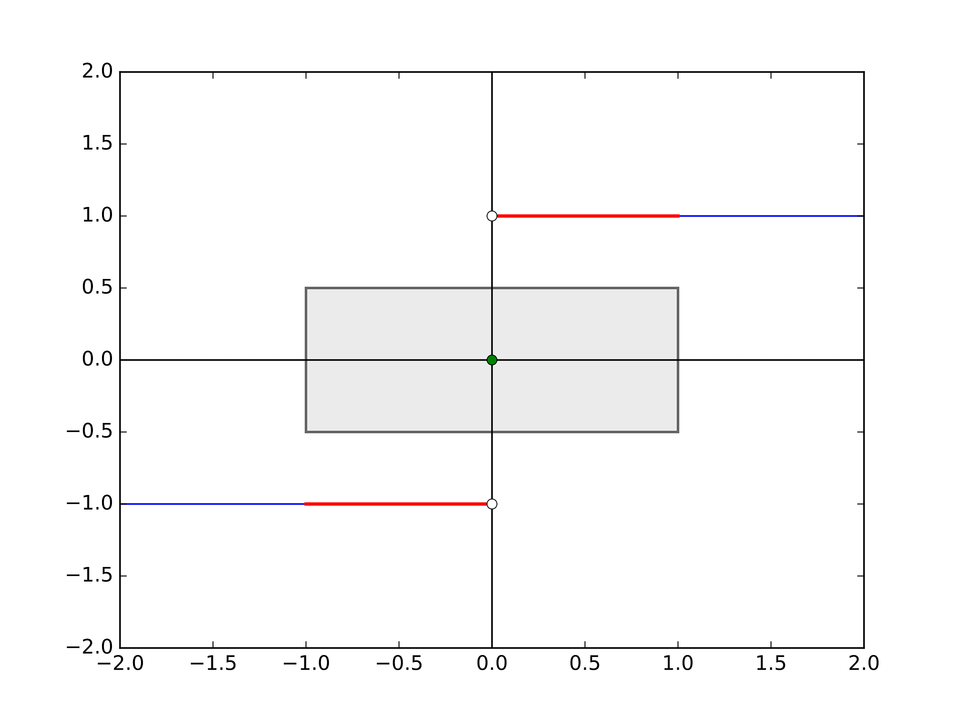 Illustration Of Discontinuity With Sgnx Version 2 Clipart, Chart, Plot Free Transparent Png