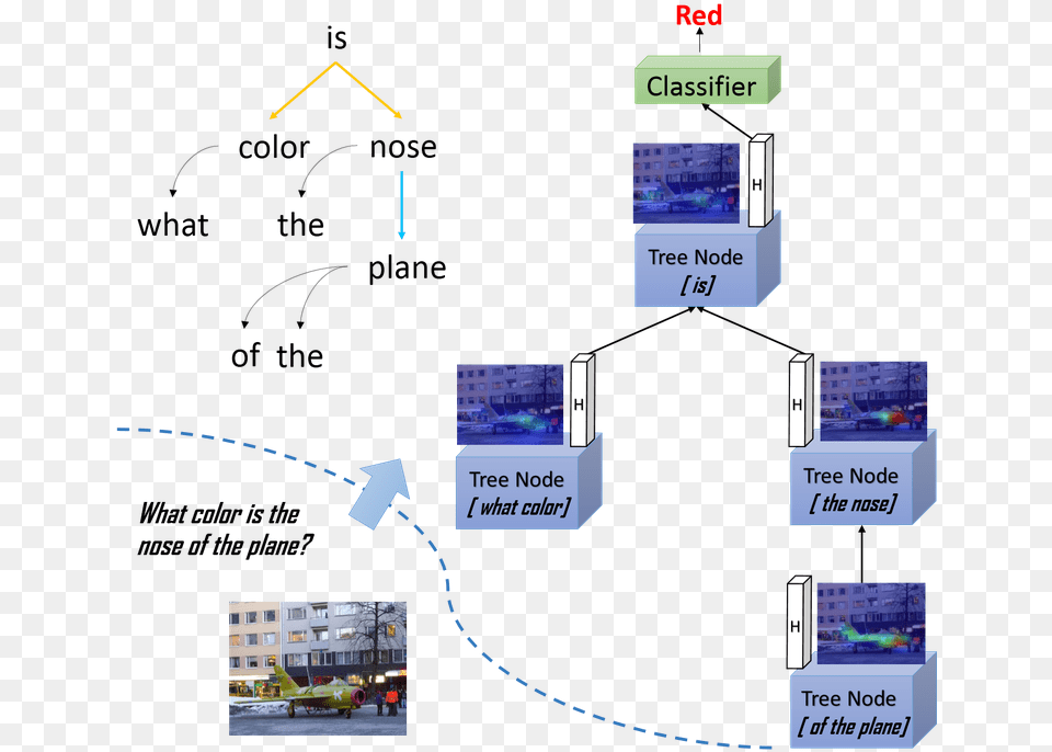 Illustration Of Our Adversarial Composition Module Diagram, Architecture, Building, Aircraft, Airplane Png Image