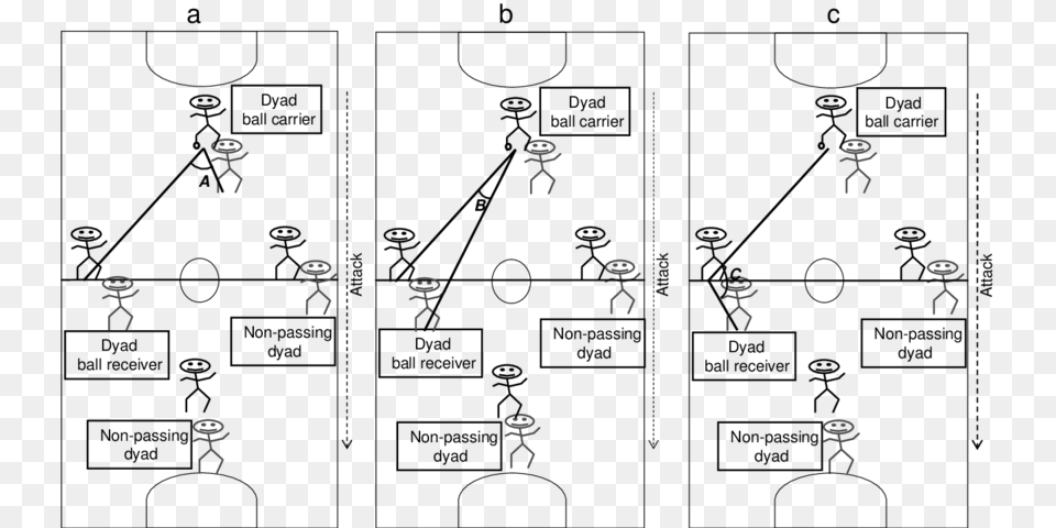 Illustration Of The Angles Analysed Diagram, Uml Diagram Png