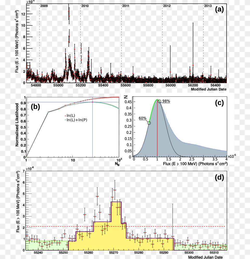 Illustration Of The Flare Selection Concept Using The, Chart, Plot Free Transparent Png