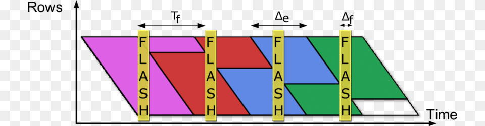 Illustration Of The Rolling Flash Method Triangle, Symbol, Text, Musical Instrument, Xylophone Png