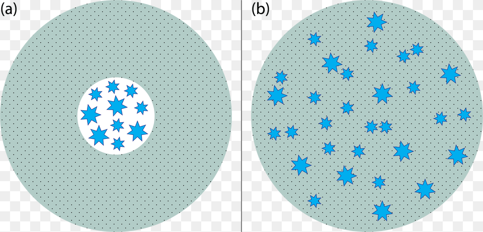 Illustration Of The Two Galaxy Geometries We Consider Model, Pattern, Home Decor, Disk Png Image