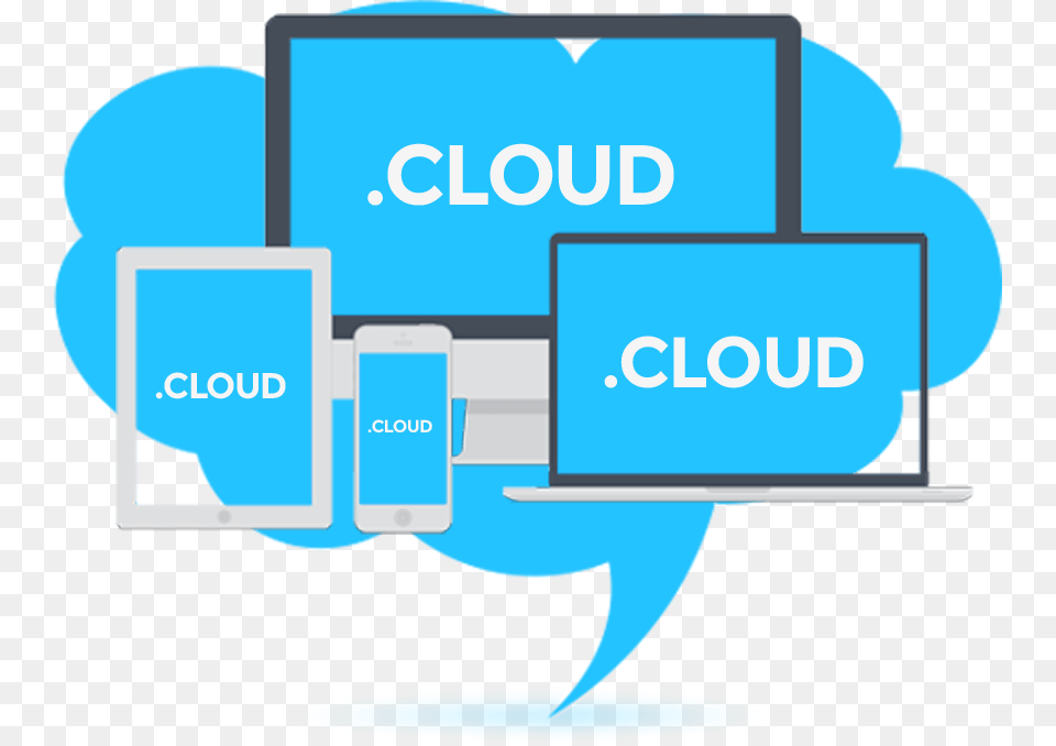 Illustration With Several Devices In A Cloud Environment Domain Cloud, Computer, Electronics, Computer Hardware, Hardware Free Transparent Png