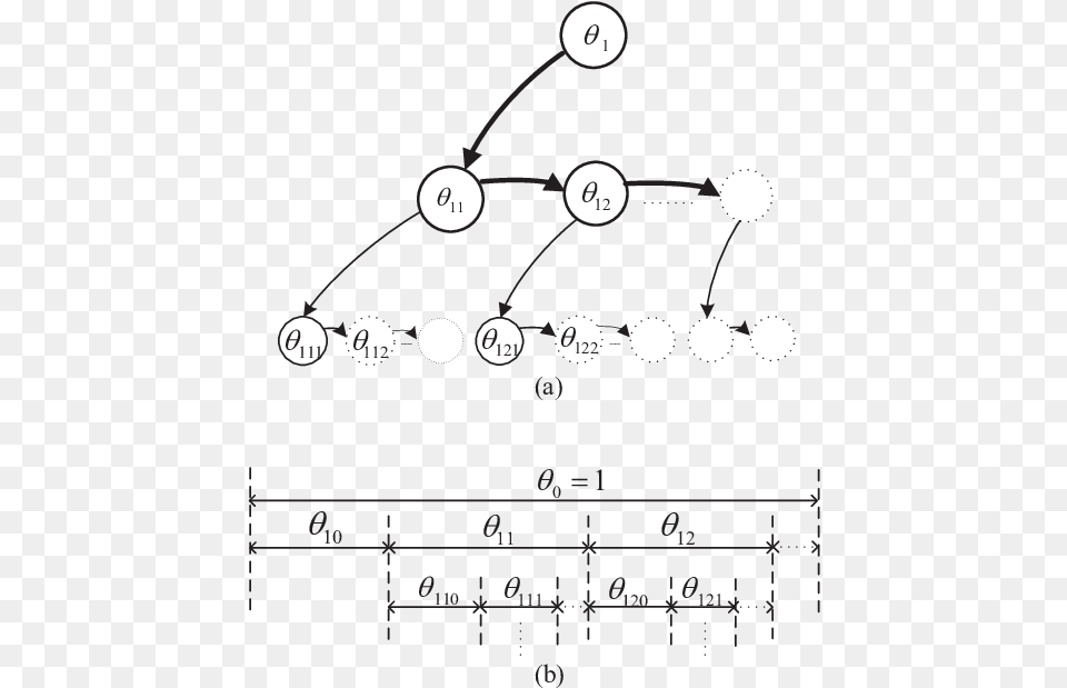 Illustrations For Tree Stick Breaking Process And Illustration, Text, Number, Symbol Png