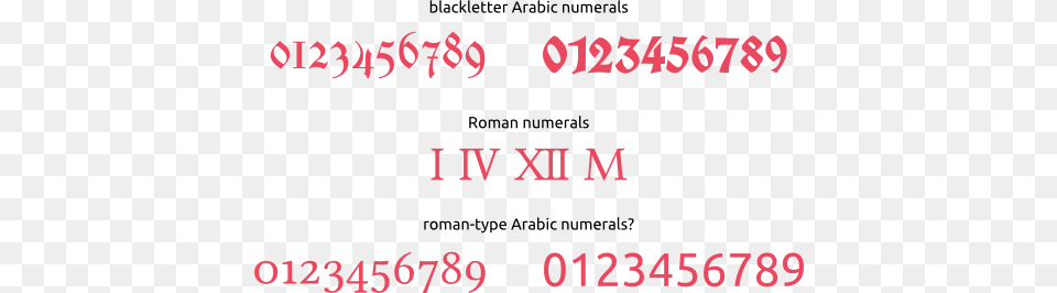 Illustrative Examples Blackletter Numerals, Text Free Png