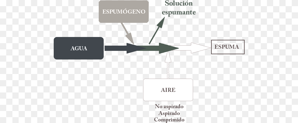 Ilustracin Del Proceso De Formacin De La Espuma Foam, Ammunition, Missile, Weapon Png