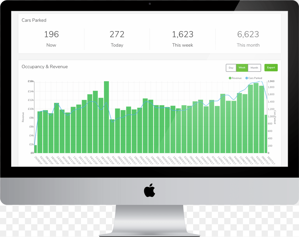 Imac, Chart Png