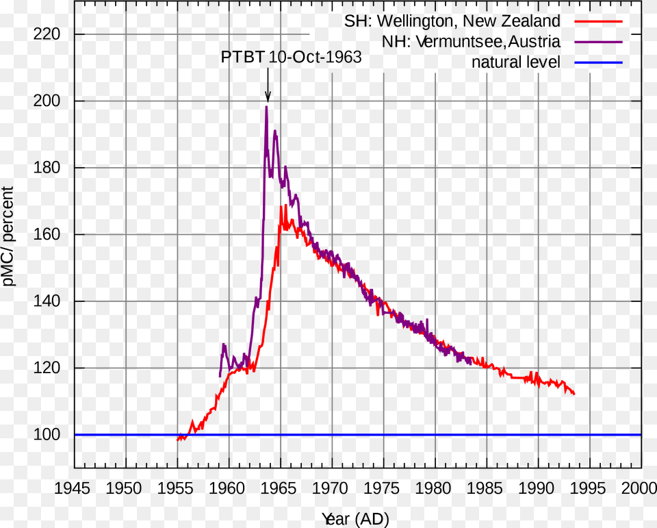 Image, Chart Free Png