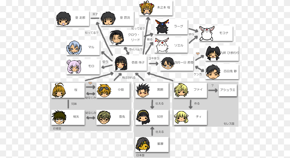 Book, Comics, Publication, Person Png Image