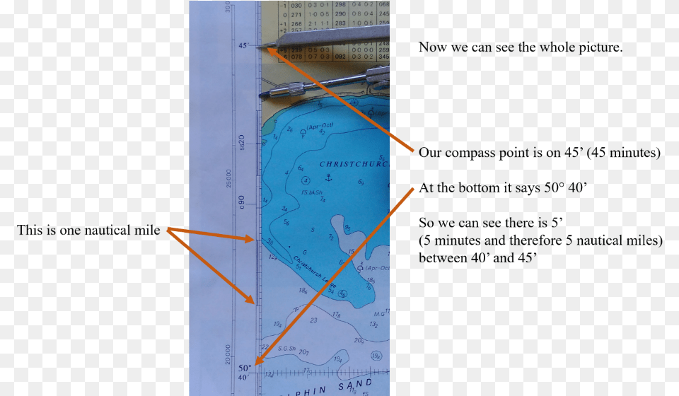 Image 14 Understanding The Latitude Scale Diagram, Chart, Plot Free Transparent Png