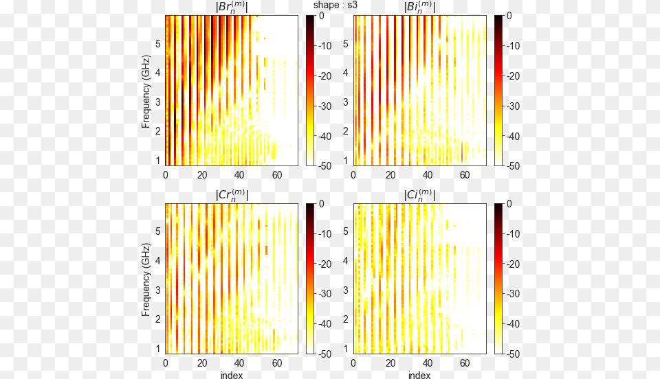 Image, Art, Collage, Chart Png