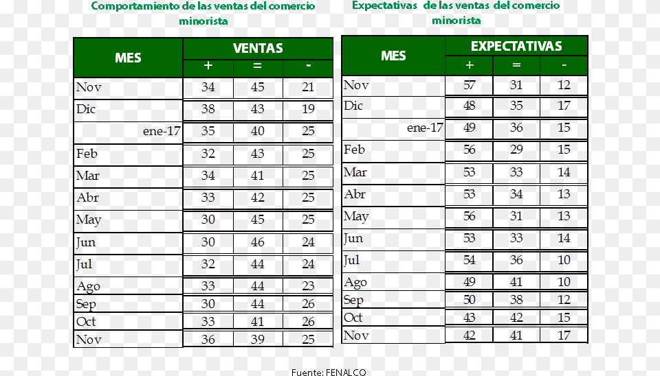 Scoreboard, Chart, Plot, Text Png Image