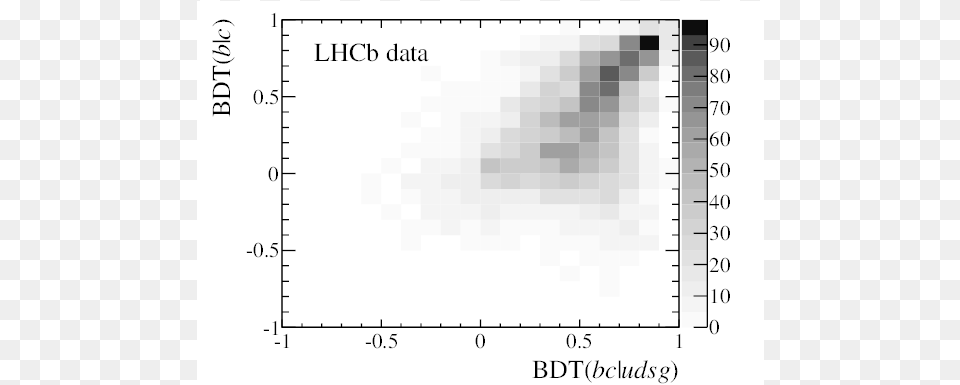 Image, Chart Free Png Download