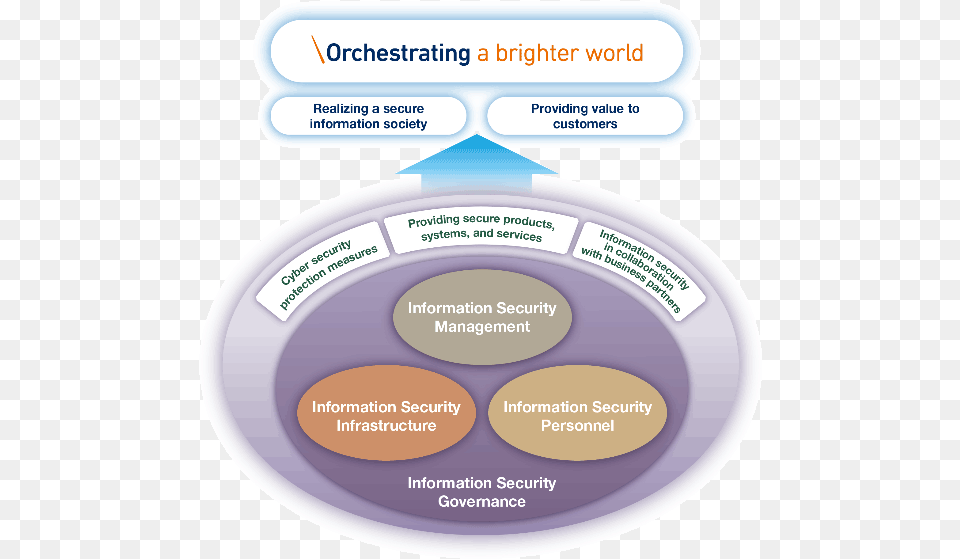 Image, Disk, Diagram Png